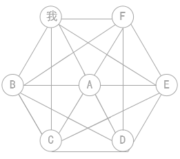 看完300个裂变案例，我想分享流量获取思维给你