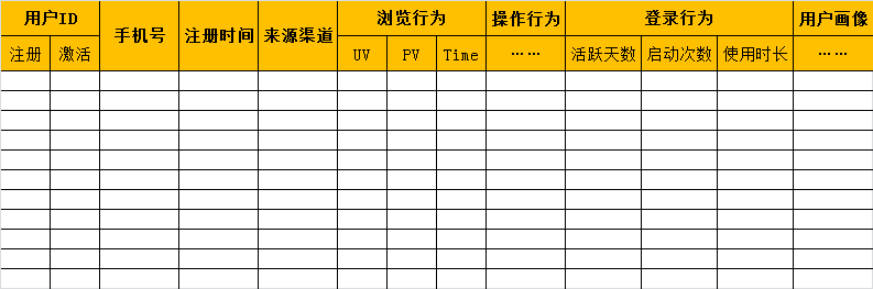 App数据分析，其实没有你想象中的那么难