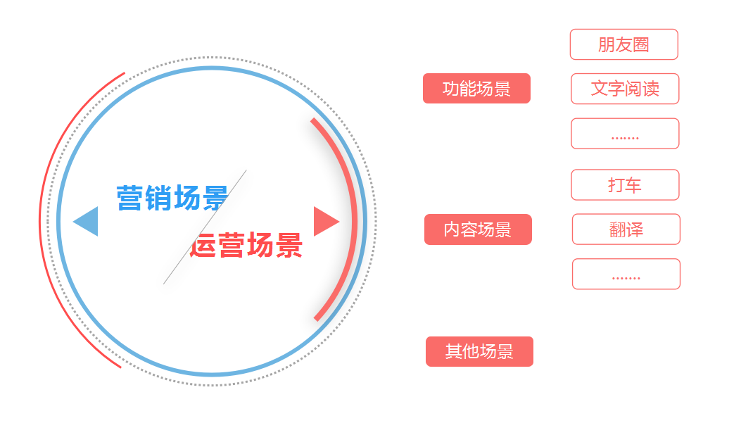 用户体验的分水岭：互动式广告2.0时代该怎么走？