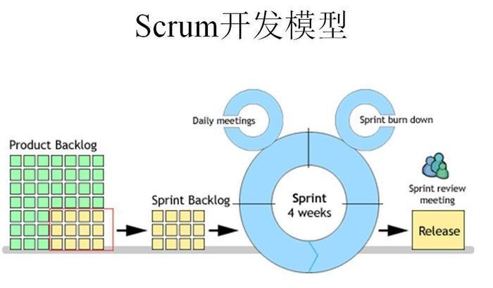 9天封闭式开发，敏捷开发的实践经历