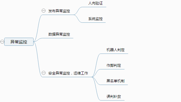 电商运营工具设计的12条黄金法则