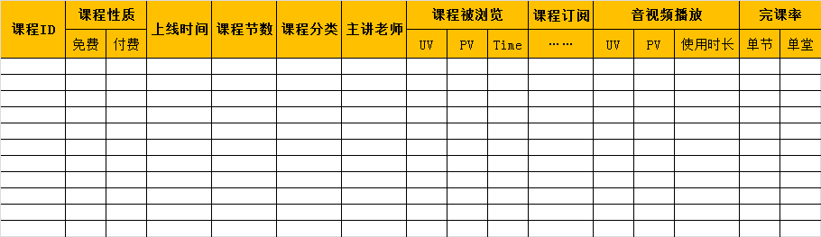 App数据分析，其实没有你想象中的那么难