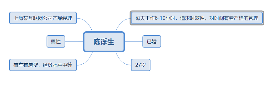 「36氪」 产品分析报告