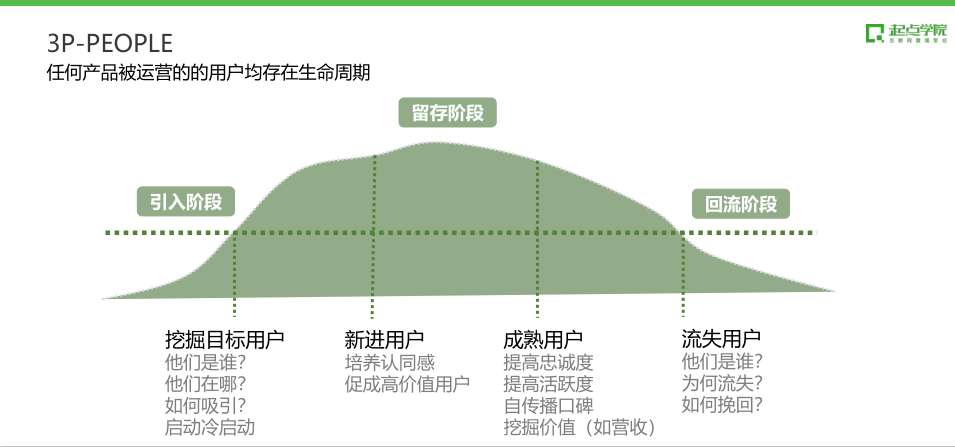 做运营，你需要有结构化思维