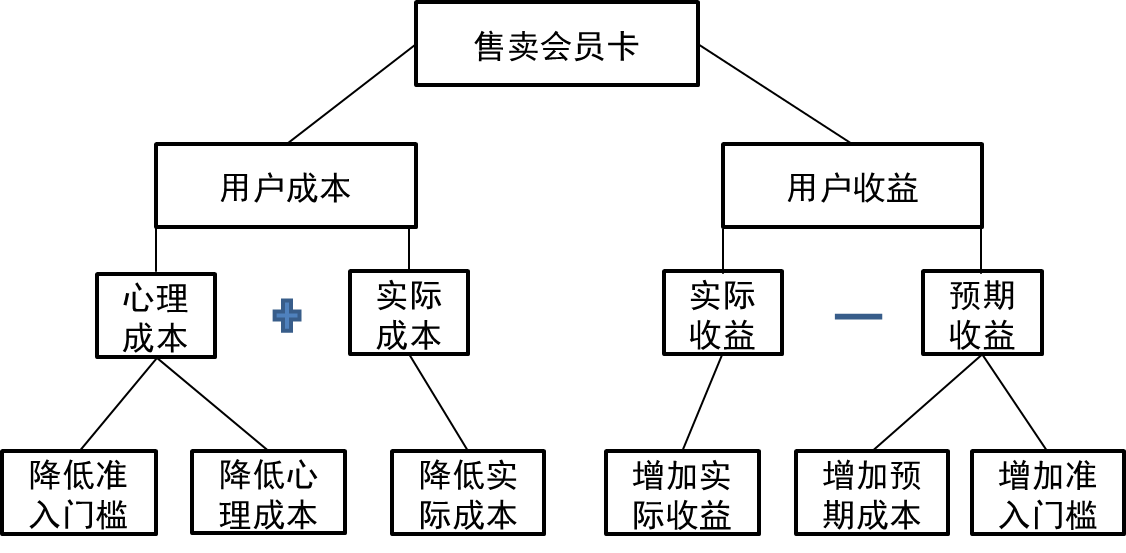 我花了1500元，从线下美发沙龙店学来了这些运营套路