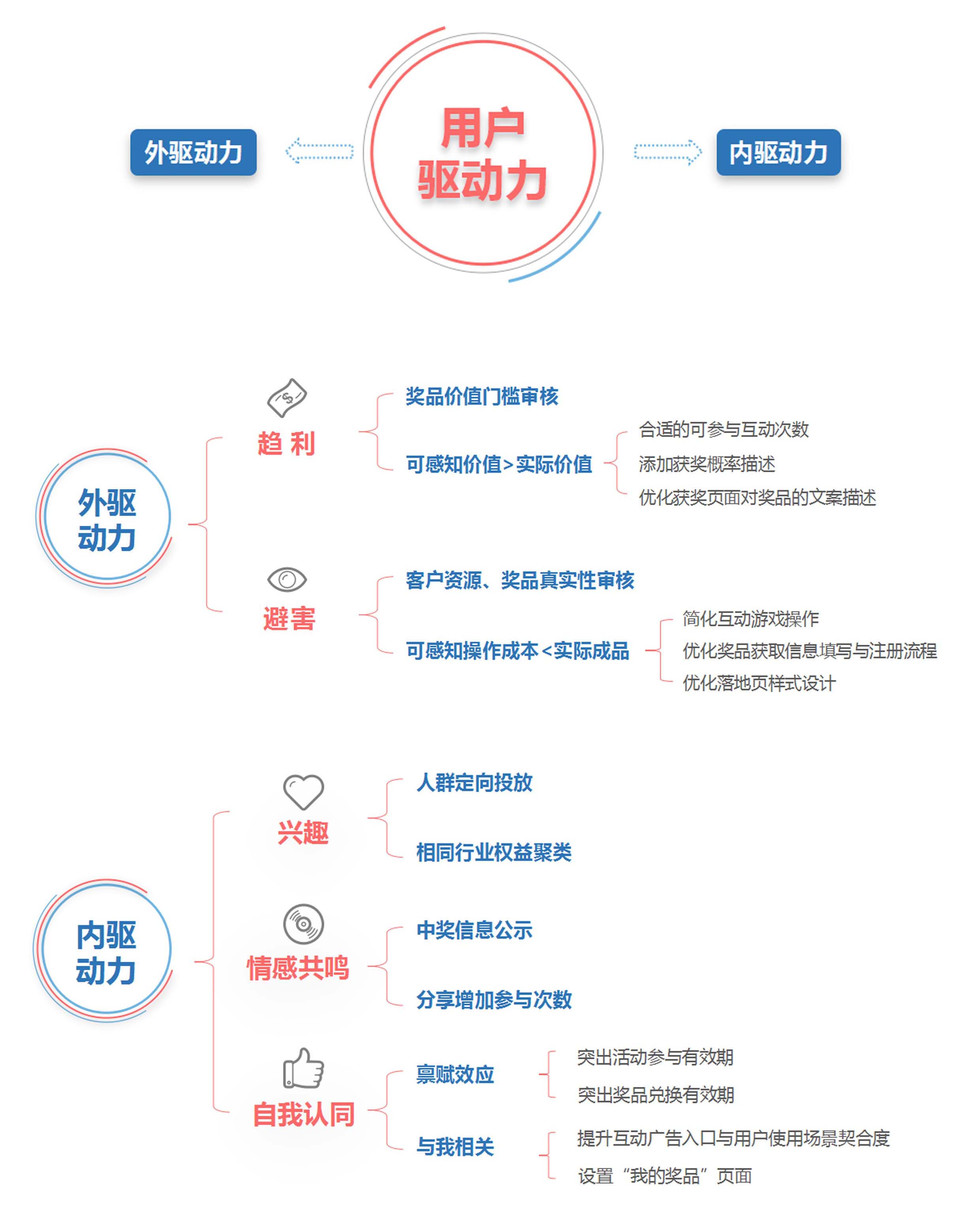 用户体验的分水岭：互动式广告2.0时代该怎么走？