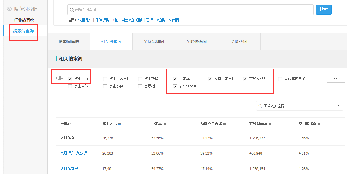 0基础新手如何操作淘宝店铺才能赚到钱