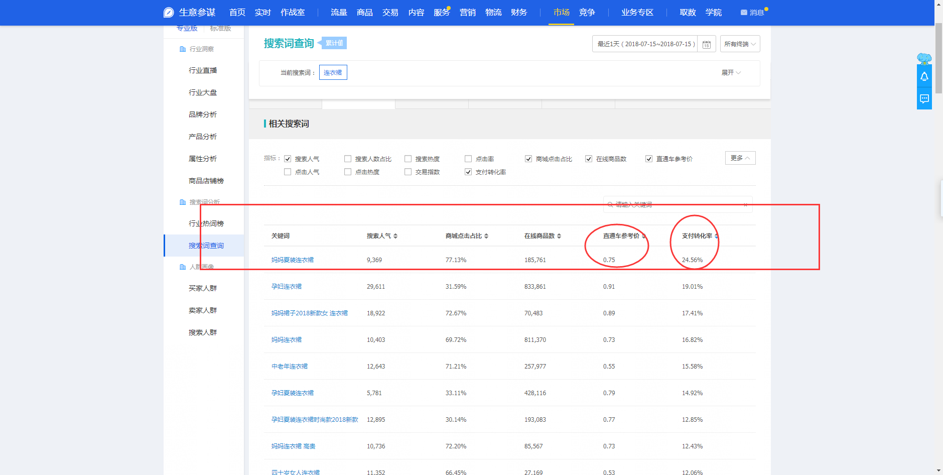 淘宝定位店铺布局人群画像月入100万的操作技巧