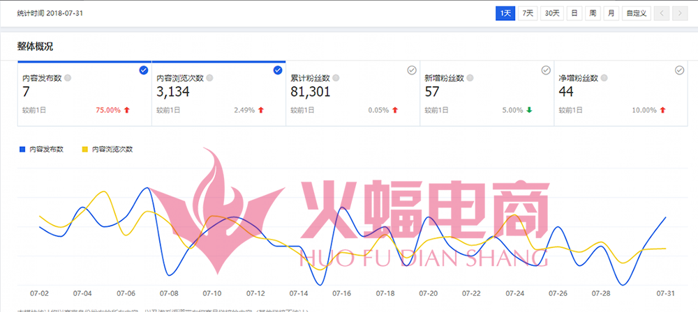 高客单男装不推广如何做到月销100万