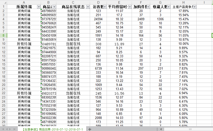 淘宝店选款技巧-如何选择一个挣钱的款？