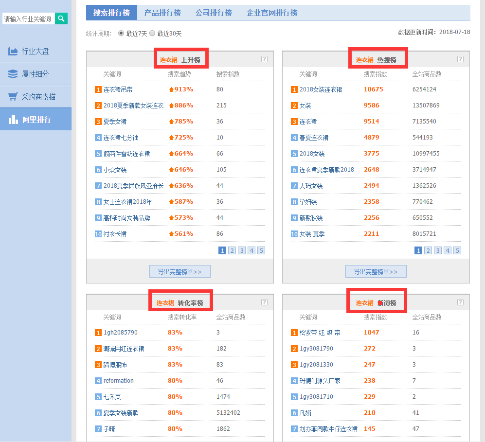 淘宝店选款技巧-如何选择一个挣钱的款？