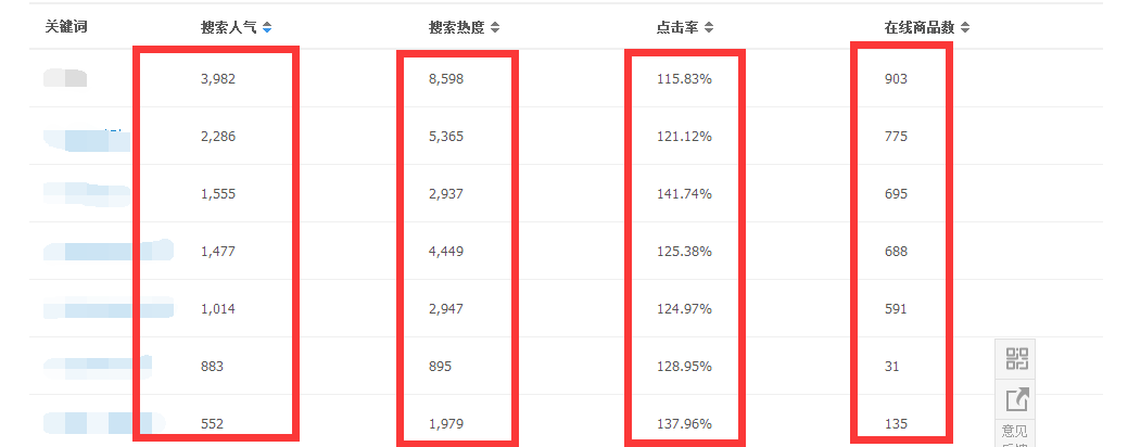 0基础新手如何操作淘宝店铺才能赚到钱