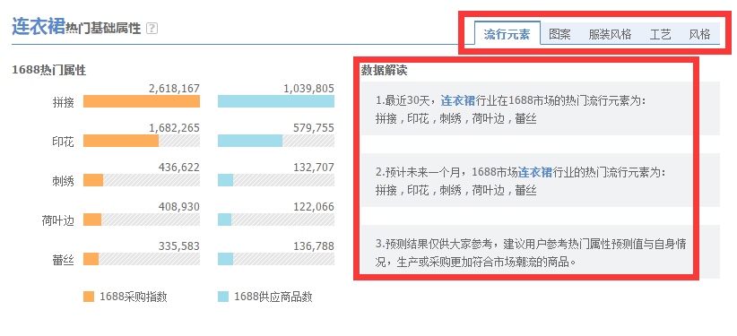 淘宝店选款技巧-如何选择一个挣钱的款？