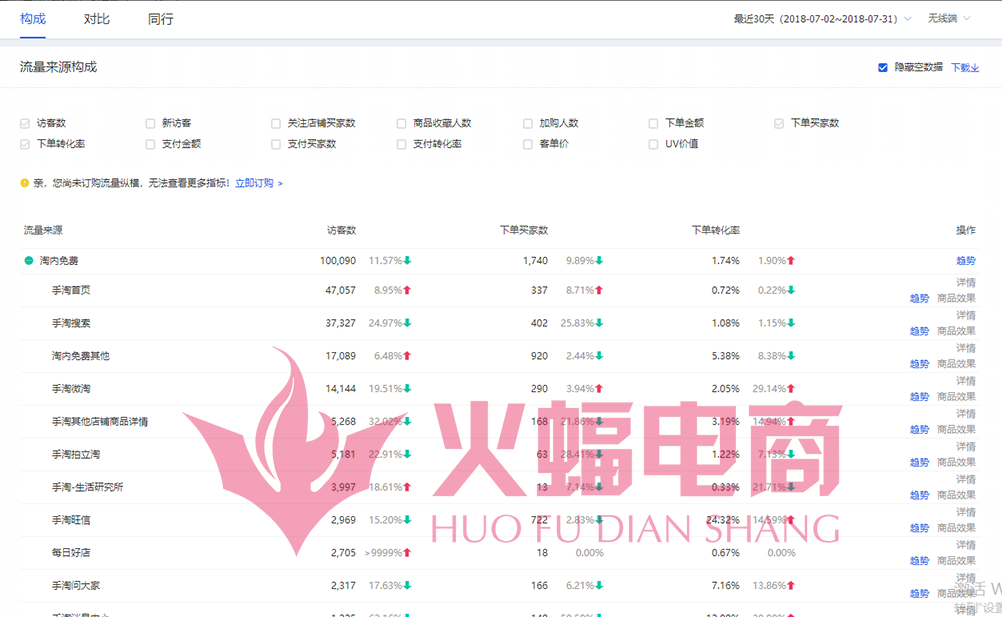 高客单男装不推广如何做到月销100万