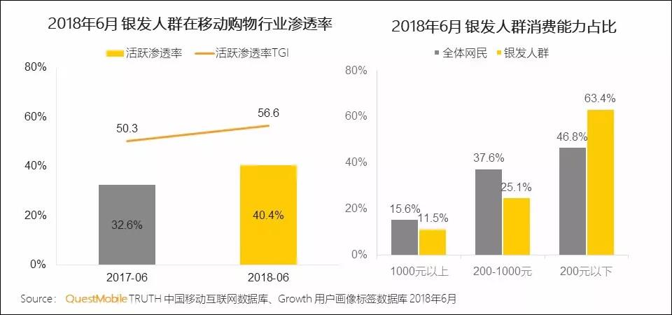 银发人群短视频使用时长增2倍，这届老年人终于入局了