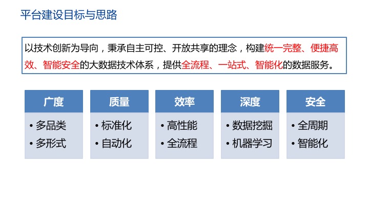 金融业如何进行数据驱动运营？