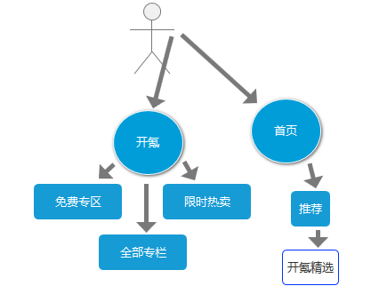 「36氪」 产品分析报告