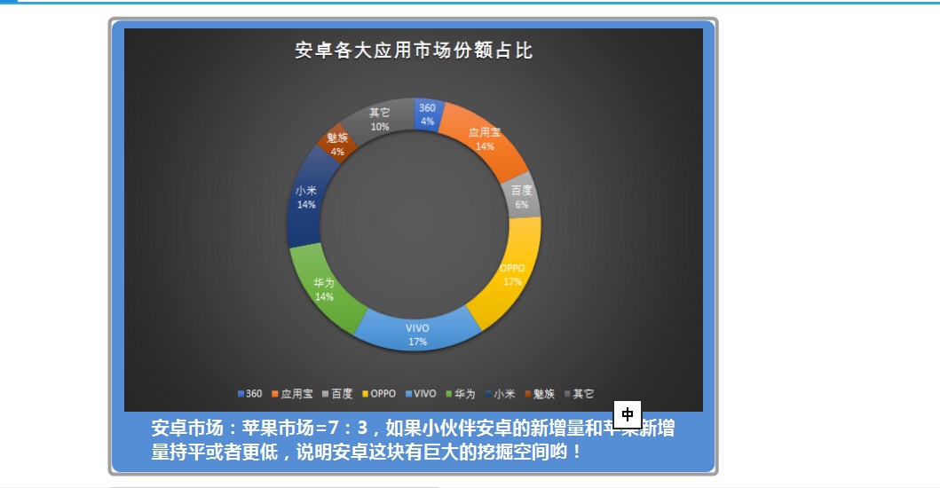 从0到1，解读安卓ASO优化！