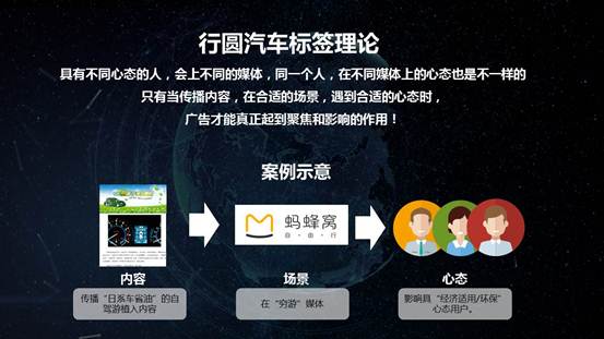 宝沃汽车 行圆汽车网络广告投放专项合作
