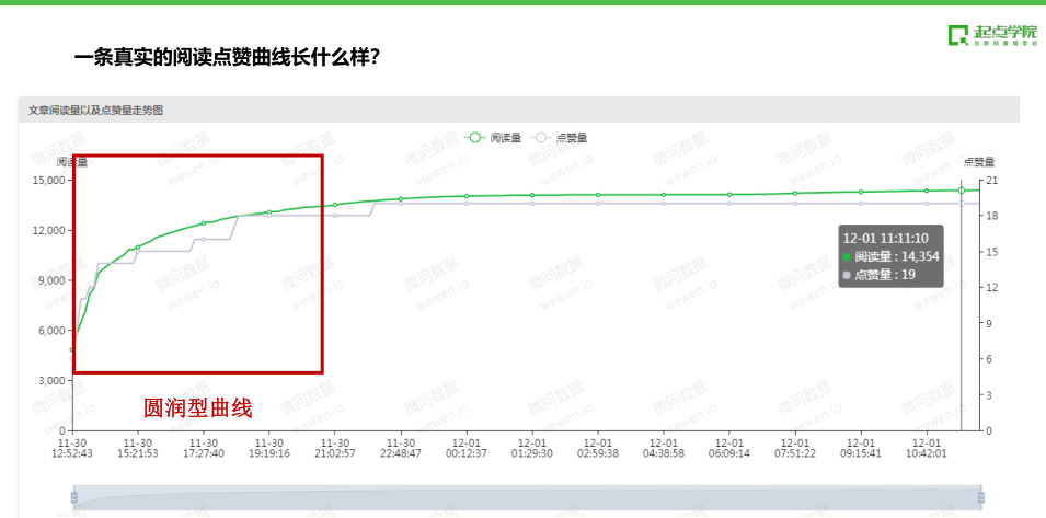 做运营，你需要有结构化思维