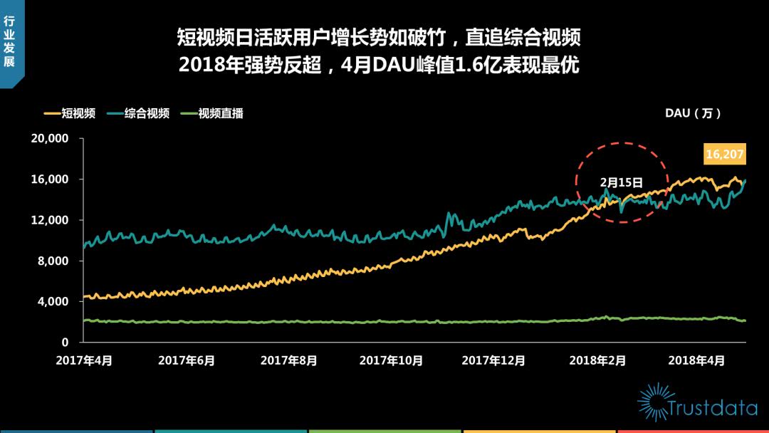 短视频的发展历程与市场行业分析