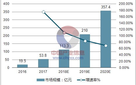 短视频的发展历程与市场行业分析