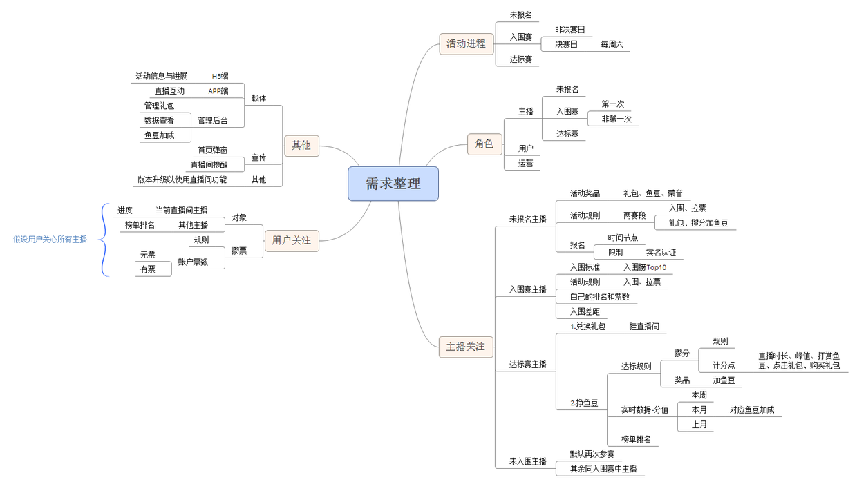 实例分析拆解：如何设计一个运营活动类H5？