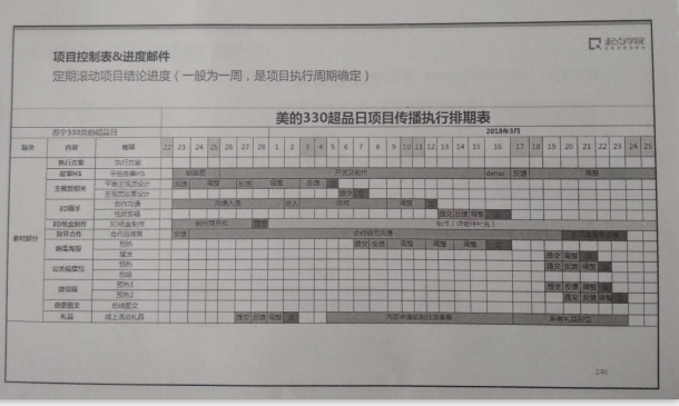 做运营，你需要有结构化思维