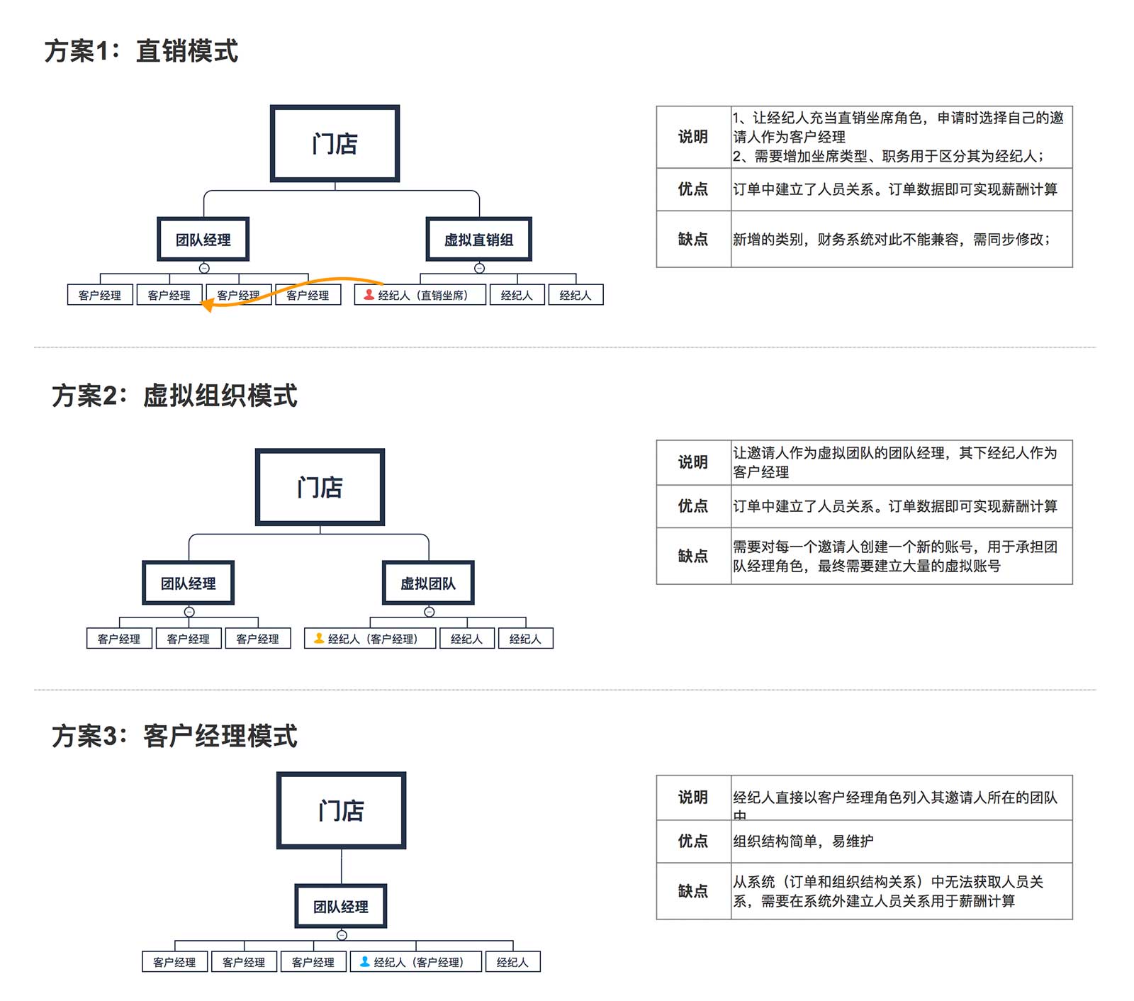 以终为始：如何一步步制定产品方案