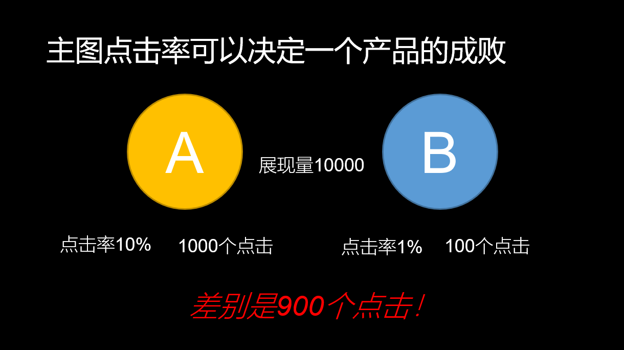 99%的电商运营都会犯的5大错误