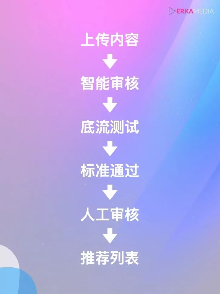 深谈抖音KOL打造逻辑，《毒角SHOW》背后的运营策略