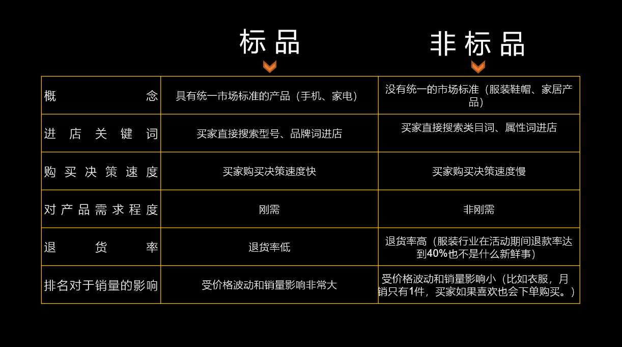 99%的电商运营都会犯的5大错误