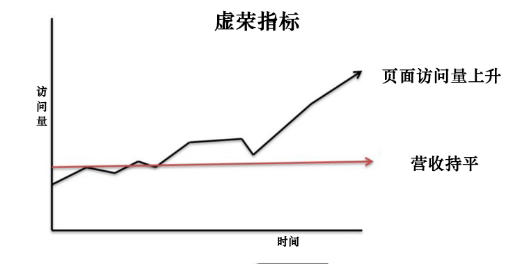 这里有4个简单的转化率优化策略