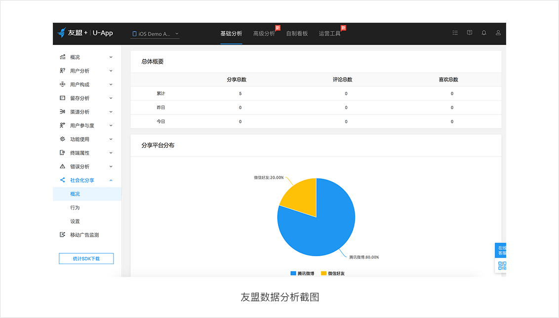 工作复盘：从四大角色带你了解H5制作流程