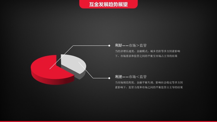 5个方面分析：互金运营的痛点和机会