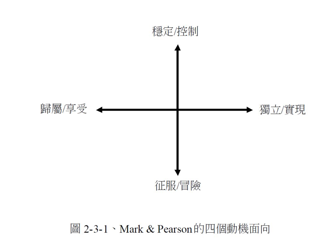 网易又刷屏，那么原型人格到底是什么？