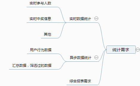 电商运营工具设计的12条黄金法则