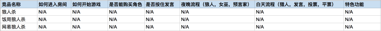 社交产品方法论：需求解决方案的设计逻辑