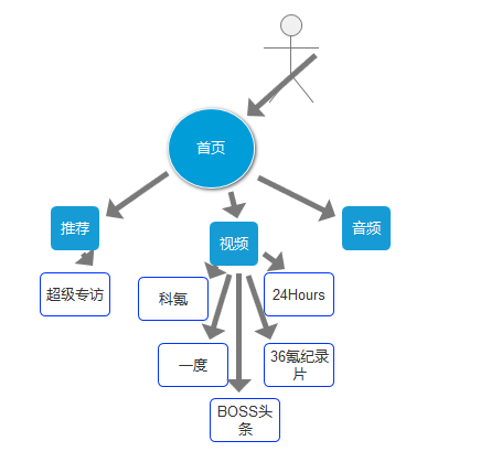 「36氪」 产品分析报告