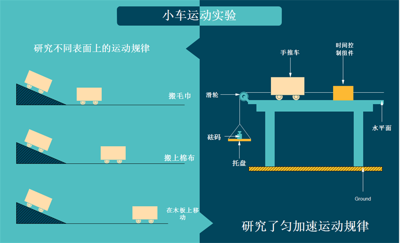 亿图图示-绘制精美的流程图、思维导图设计软件