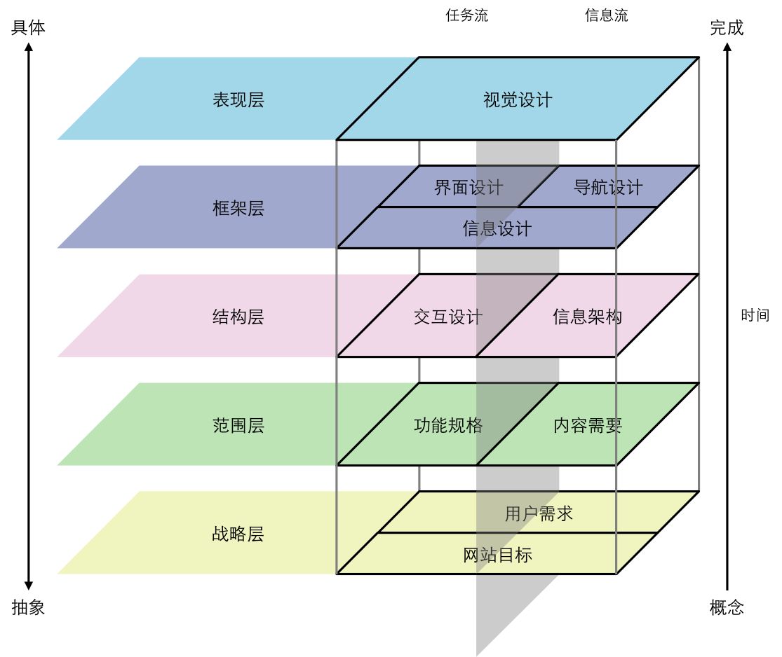 产品经理必备技能：四象限、九宫格、用户体验要素模型