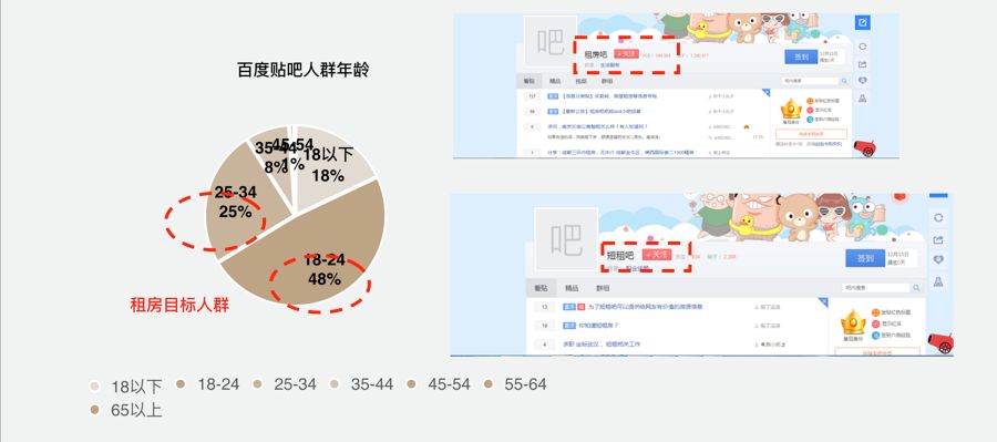 租房平台战事愈演愈烈，信息流广告如何优化让品牌脱颖而出？