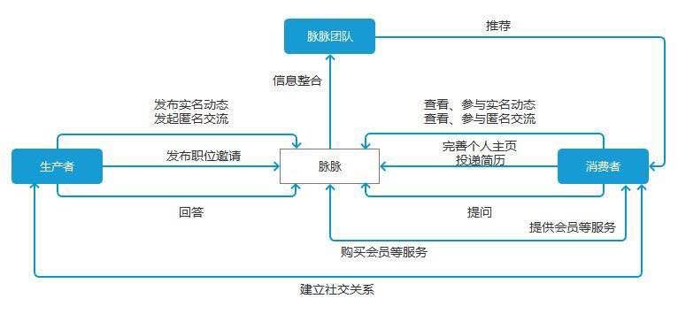 鸟哥笔记,用户运营,Chris,用户生命周期,用户研究,数据分析