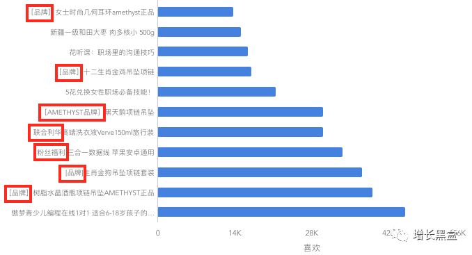 鸟哥笔记,用户运营,Yolo&Rhino,小程序,用户研究,增长