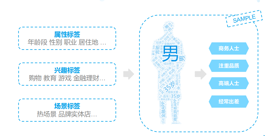 增长黑客必修：4大维度详解精细化运营