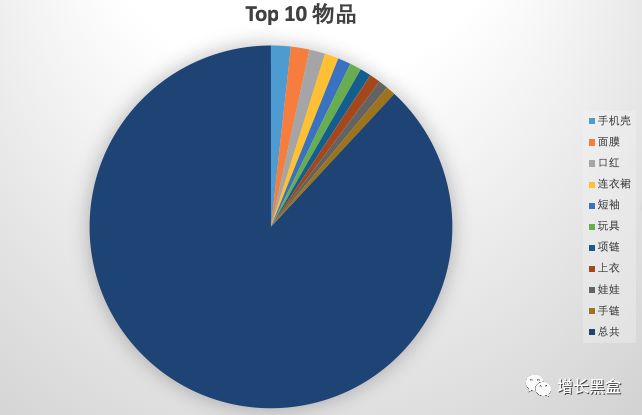 鸟哥笔记,用户运营,Yolo&Rhino,小程序,用户研究,增长