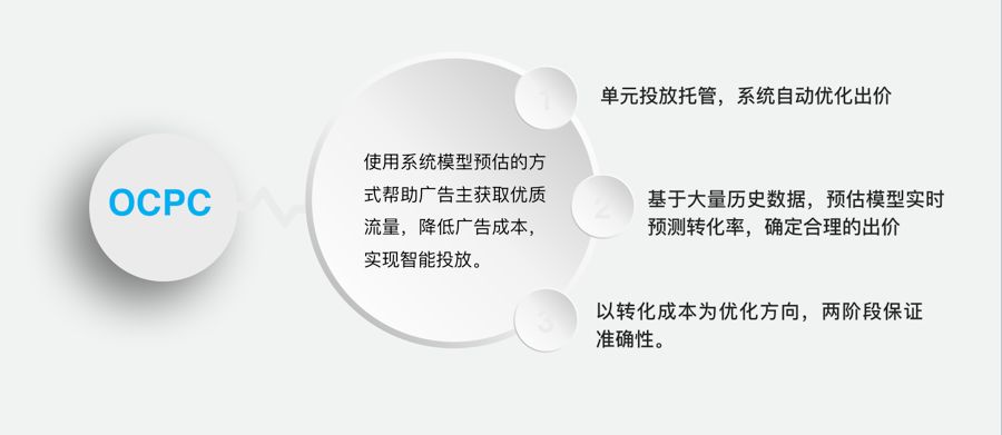 租房平台战事愈演愈烈，信息流广告如何优化让品牌脱颖而出？