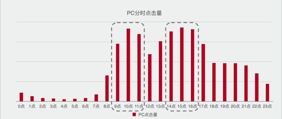 租房平台战事愈演愈烈，信息流广告如何优化让品牌脱颖而出？