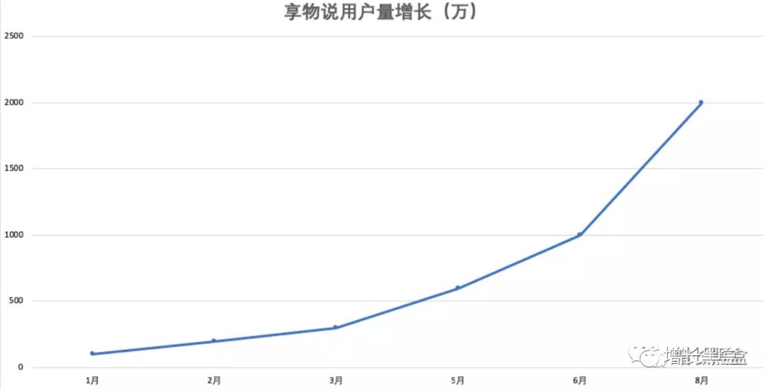 鸟哥笔记,用户运营,Yolo&Rhino,小程序,用户研究,增长