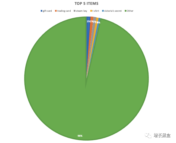 鸟哥笔记,用户运营,Yolo&Rhino,小程序,用户研究,增长